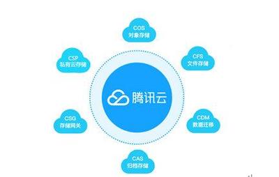 騰訊云存儲(chǔ)突破Gartner魔力象限，助力政企構(gòu)建智能云生態(tài)