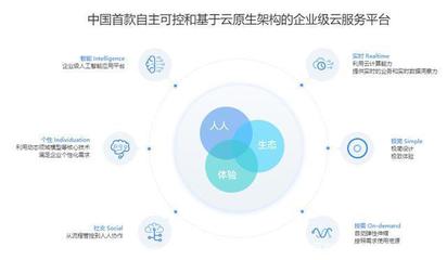 工業(yè)互聯(lián)網(wǎng)創(chuàng)業(yè)新機(jī)遇 數(shù)據(jù)服務(wù)的藍(lán)海探索