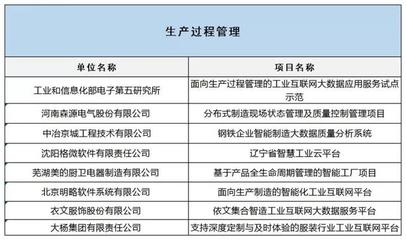 工信部公布2019融合試點名單，互聯網數據服務賦能制造業升級