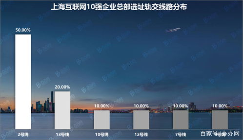 上?；ヂ摼W10強企業總部調研 辦辦網大數據視角下的產業格局解析