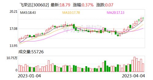 飛榮達 深耕前沿科技領域，為數字時代提供關鍵支撐